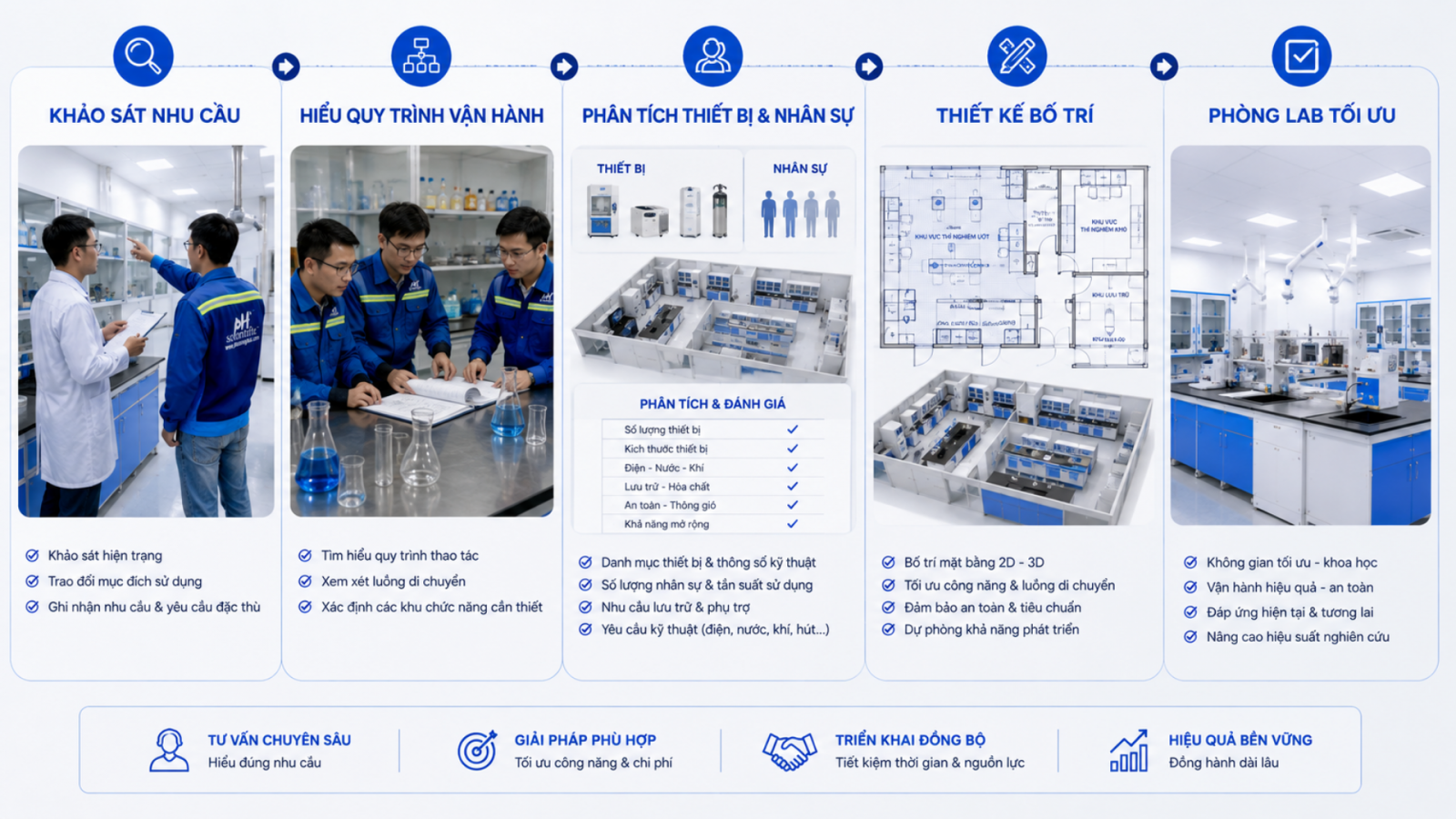 khả năng phượng hải jsc