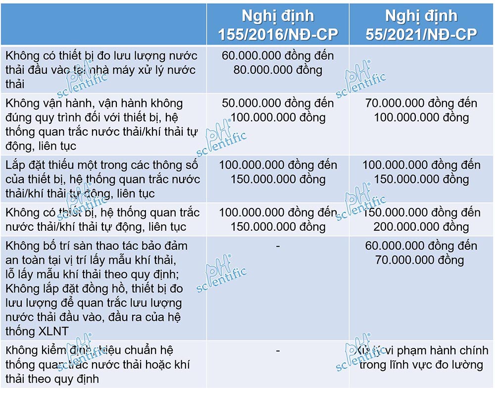 nghi-dinh-55-2021-nd-cp-ve-xu-phat-hanh-chinh-trong-linh-vuc-bao-ve-moi-truong